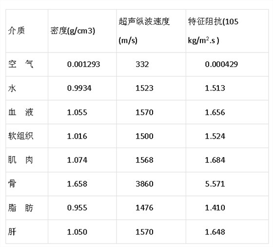超聲耦合劑 超聲耦合劑
