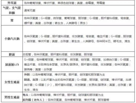 活性炭陰道填塞 活性炭陰道填塞