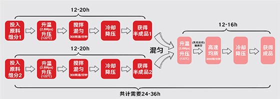 流程框圖2 流程框圖2