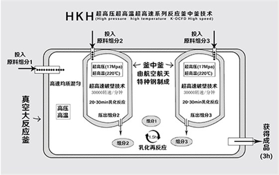 流程框圖3 流程框圖3