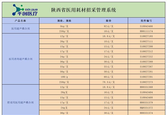 陜西省 陜西省
