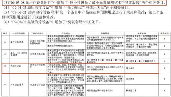 導(dǎo)光凝膠名稱變更02 導(dǎo)光凝膠名稱變更02