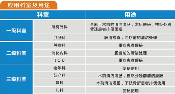 灌腸器用途 灌腸器用途