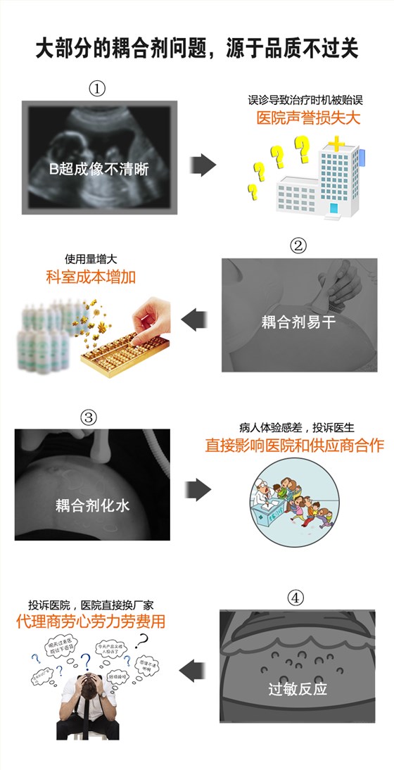 耦合劑詳情頁(yè)_01 耦合劑詳情頁(yè)_01