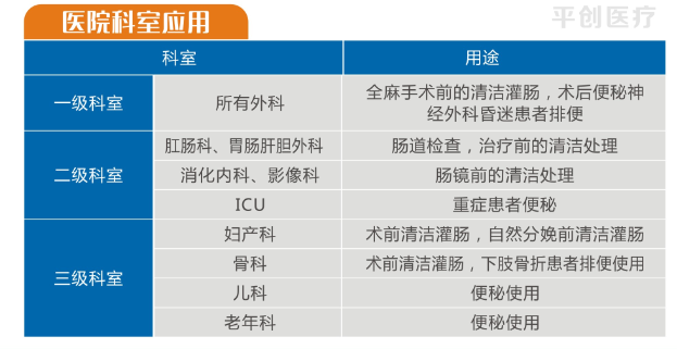 灌腸器的使用科室 灌腸器的使用科室