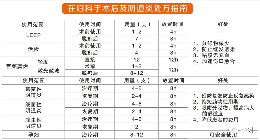T陰道填塞指南 T陰道填塞指南