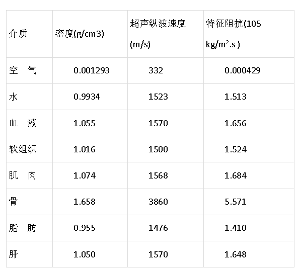超聲耦合劑 超聲耦合劑