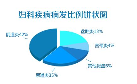 活性炭陰道填塞 活性炭陰道填塞