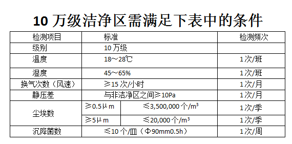 醫用消毒耦合劑 醫用消毒耦合劑