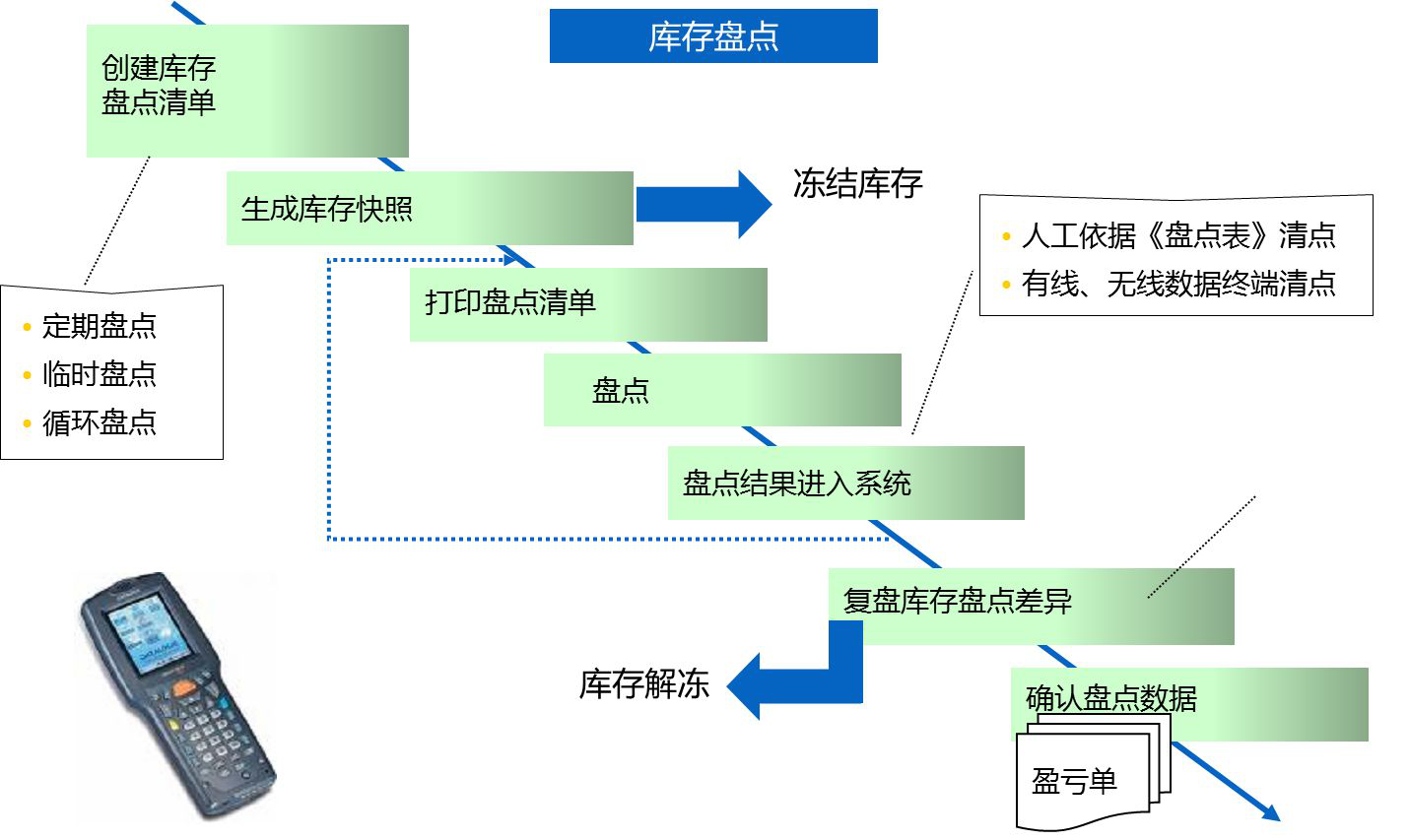 圖片2 圖片2