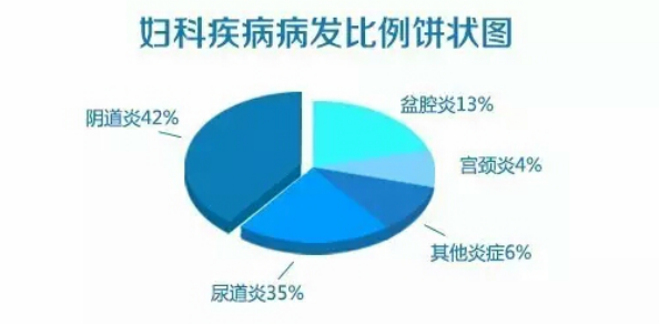 活性炭陰道填塞 活性炭陰道填塞
