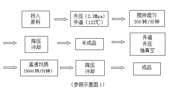 流程框圖 流程框圖