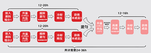 流程框圖2 流程框圖2