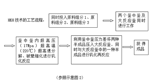 流程框圖1 流程框圖1