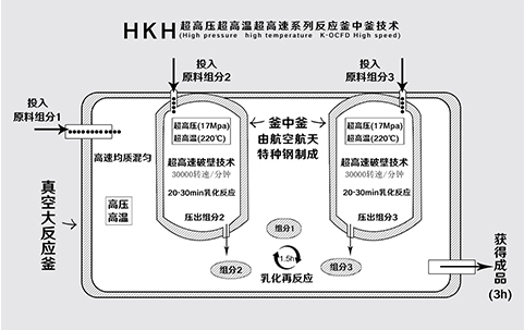 流程框圖3 流程框圖3
