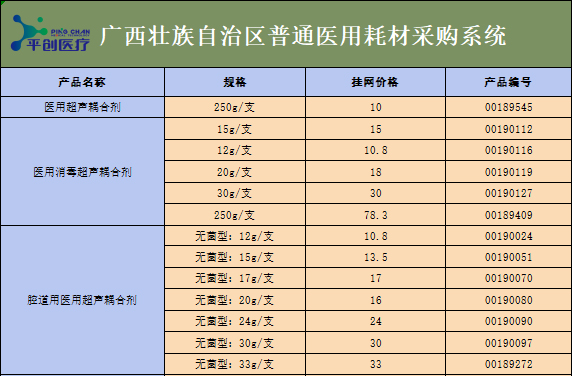 廣西 廣西