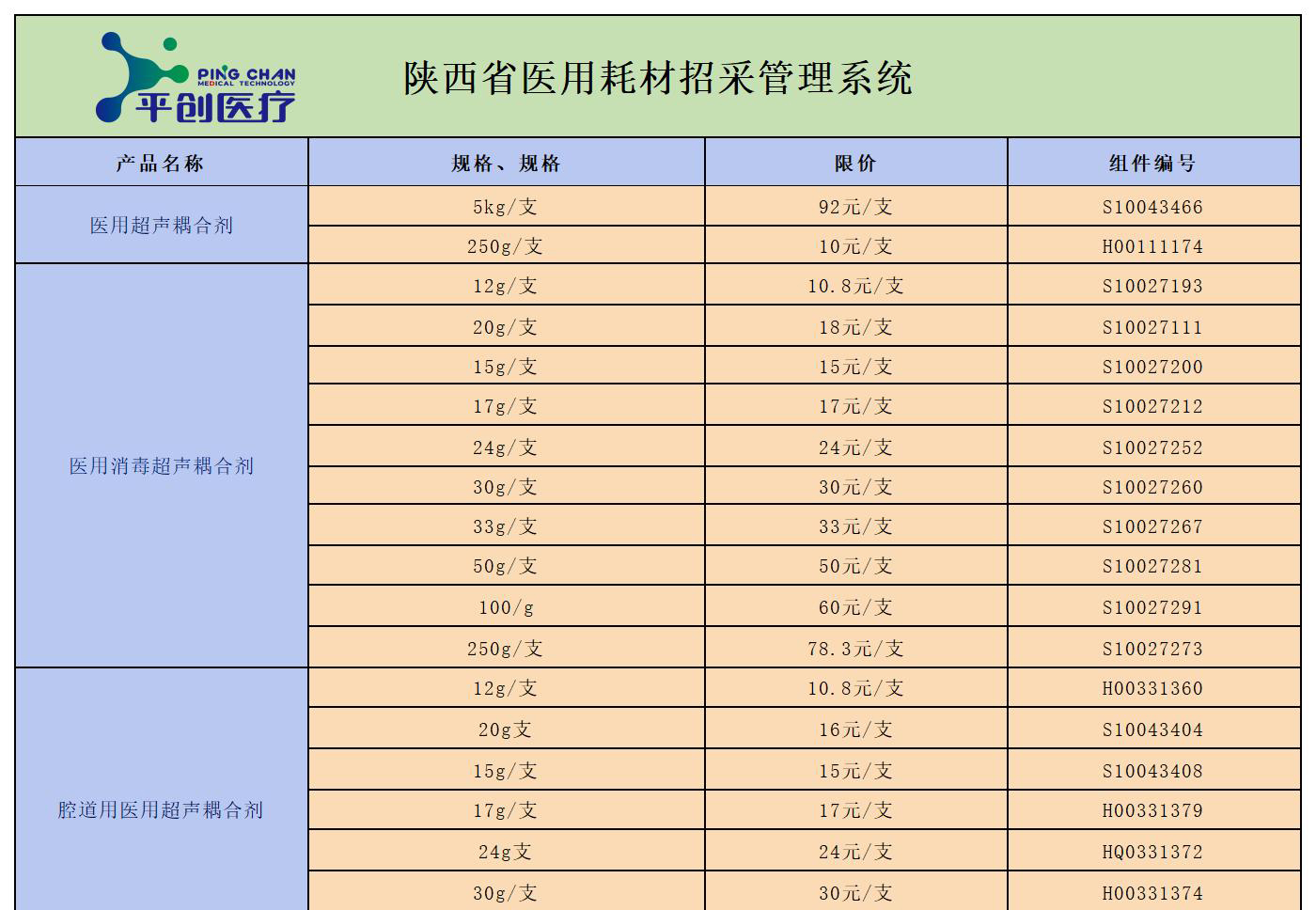 陜西省 陜西省