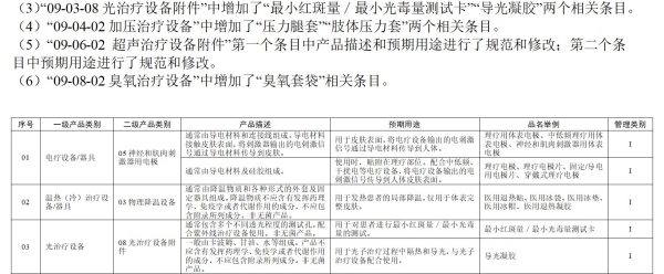 導(dǎo)光凝膠改名公告 導(dǎo)光凝膠改名公告