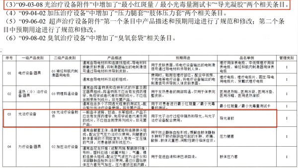 導(dǎo)光凝膠名稱(chēng)變更02 導(dǎo)光凝膠名稱(chēng)變更02