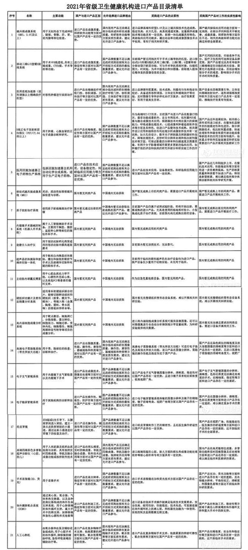 醫療耗材 醫療耗材