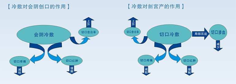 產(chǎn)后計(jì)量敷墊 產(chǎn)后計(jì)量敷墊