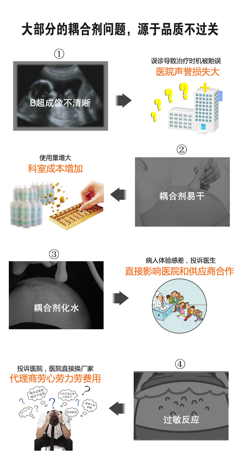 耦合劑詳情頁_01 耦合劑詳情頁_01