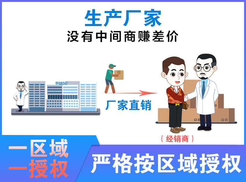 一次性耦合劑 一次性耦合劑