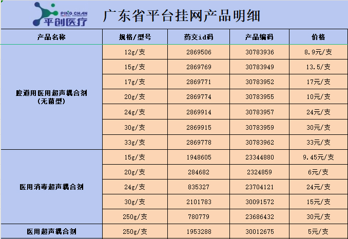 廣東 廣東